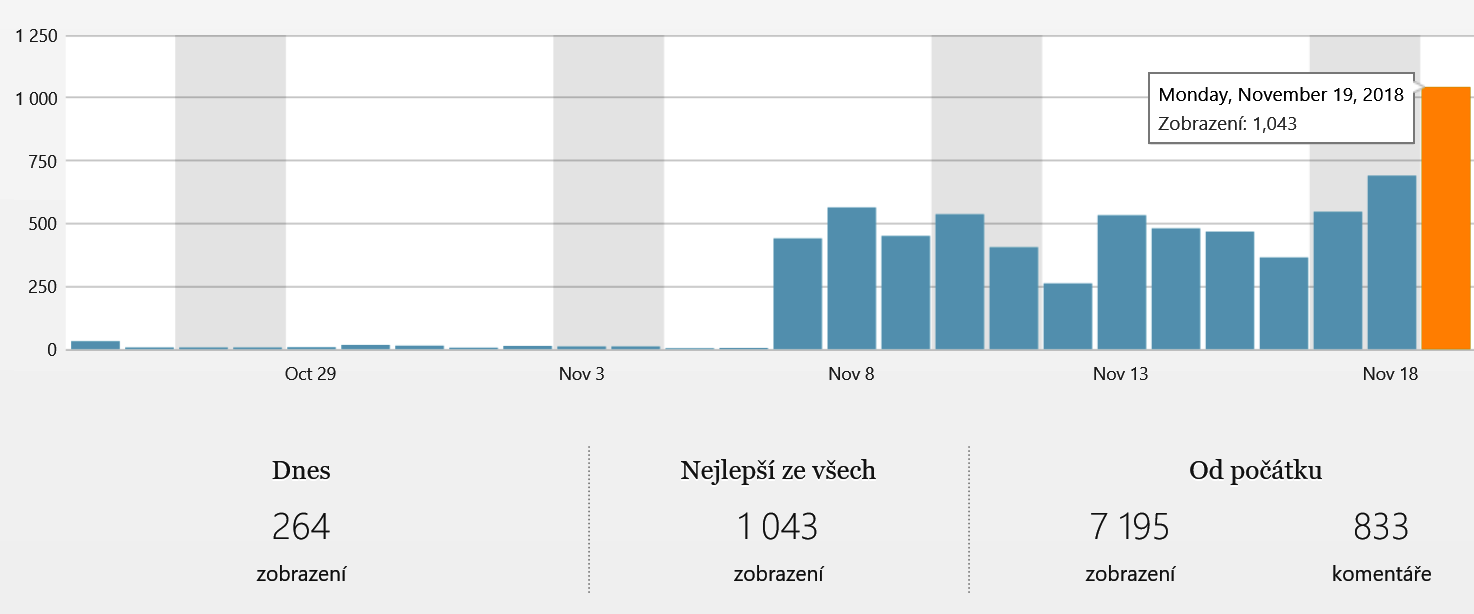 statistika19